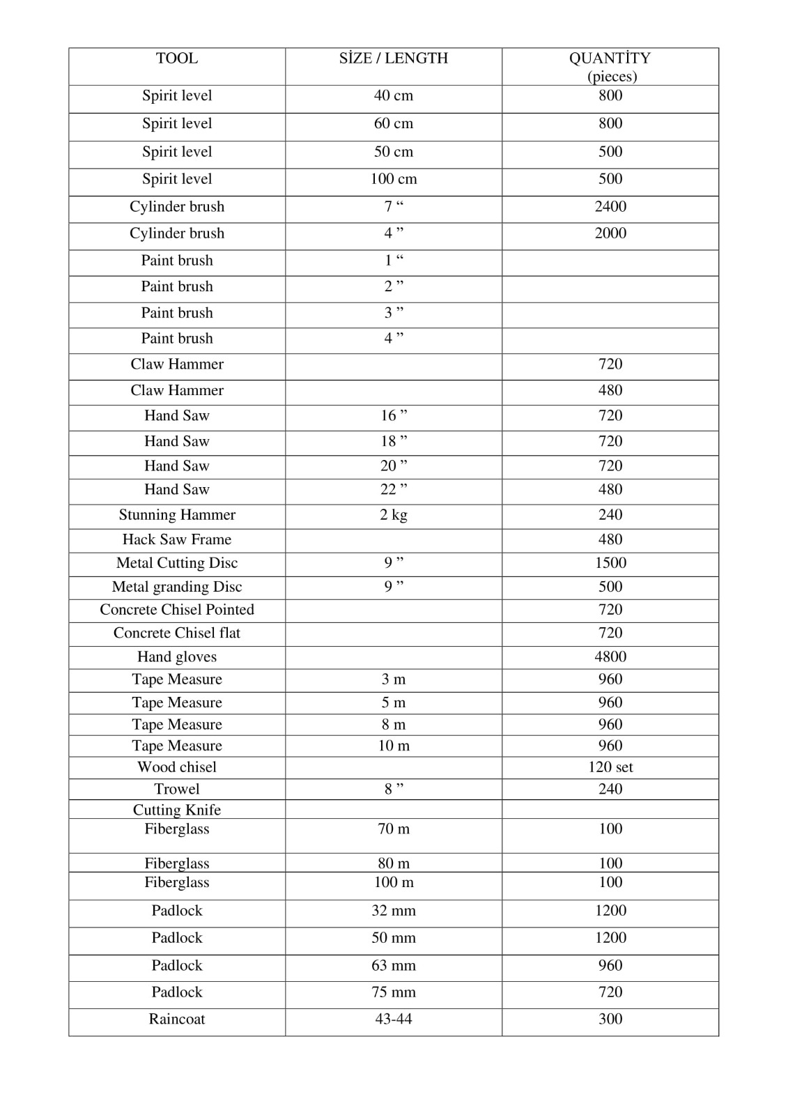 Machine import request Ghana