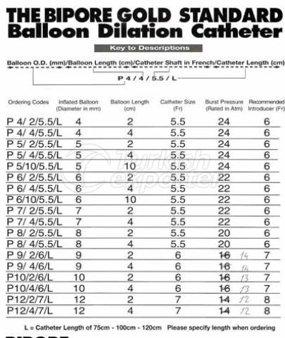 Balloon Dilation Catheter