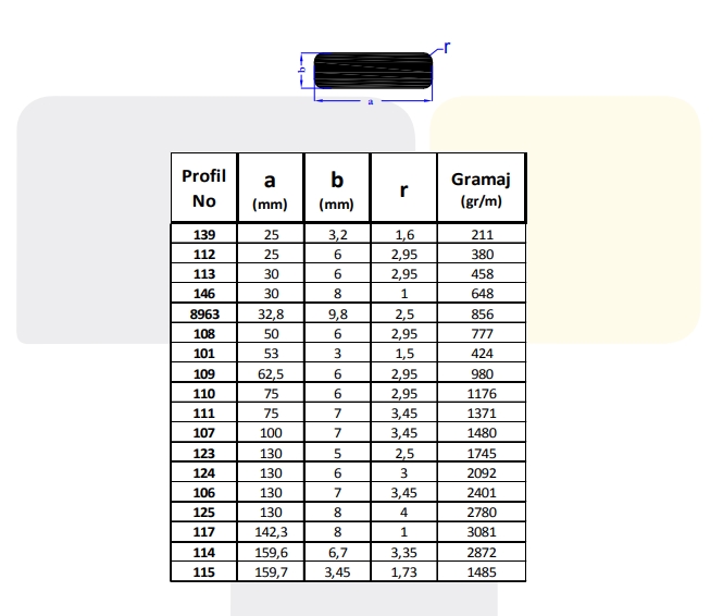 Standard Flat Bars With Radius Ends