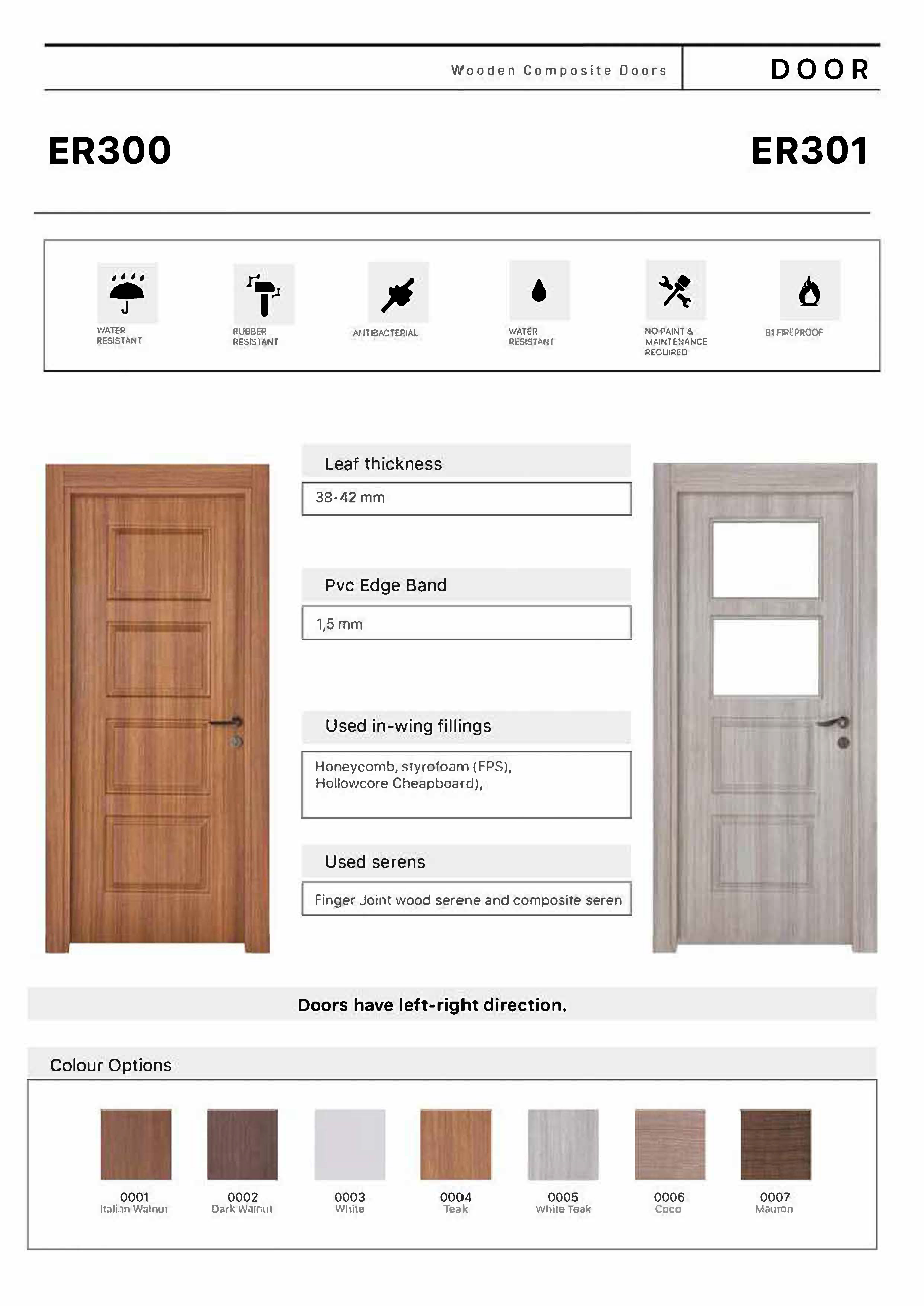 Composite and PVC Doors