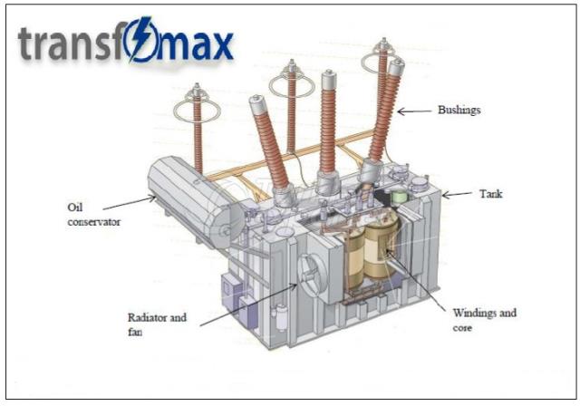 Power Transformer