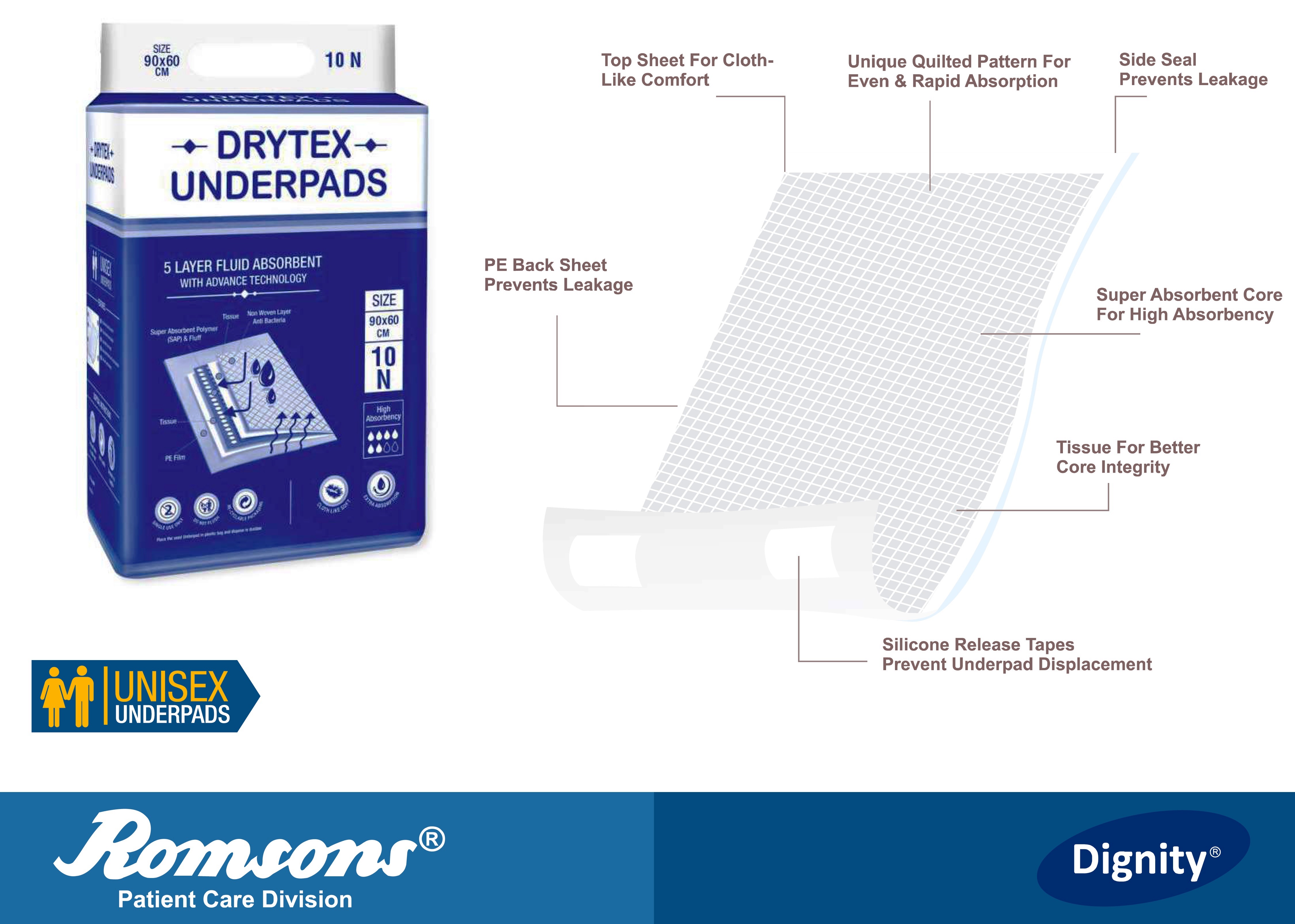 DRYTEX - Disposable Underpads 