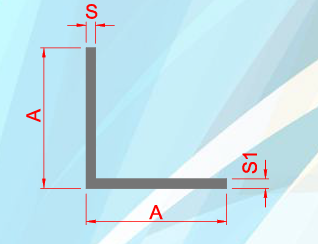 Angle Profiles