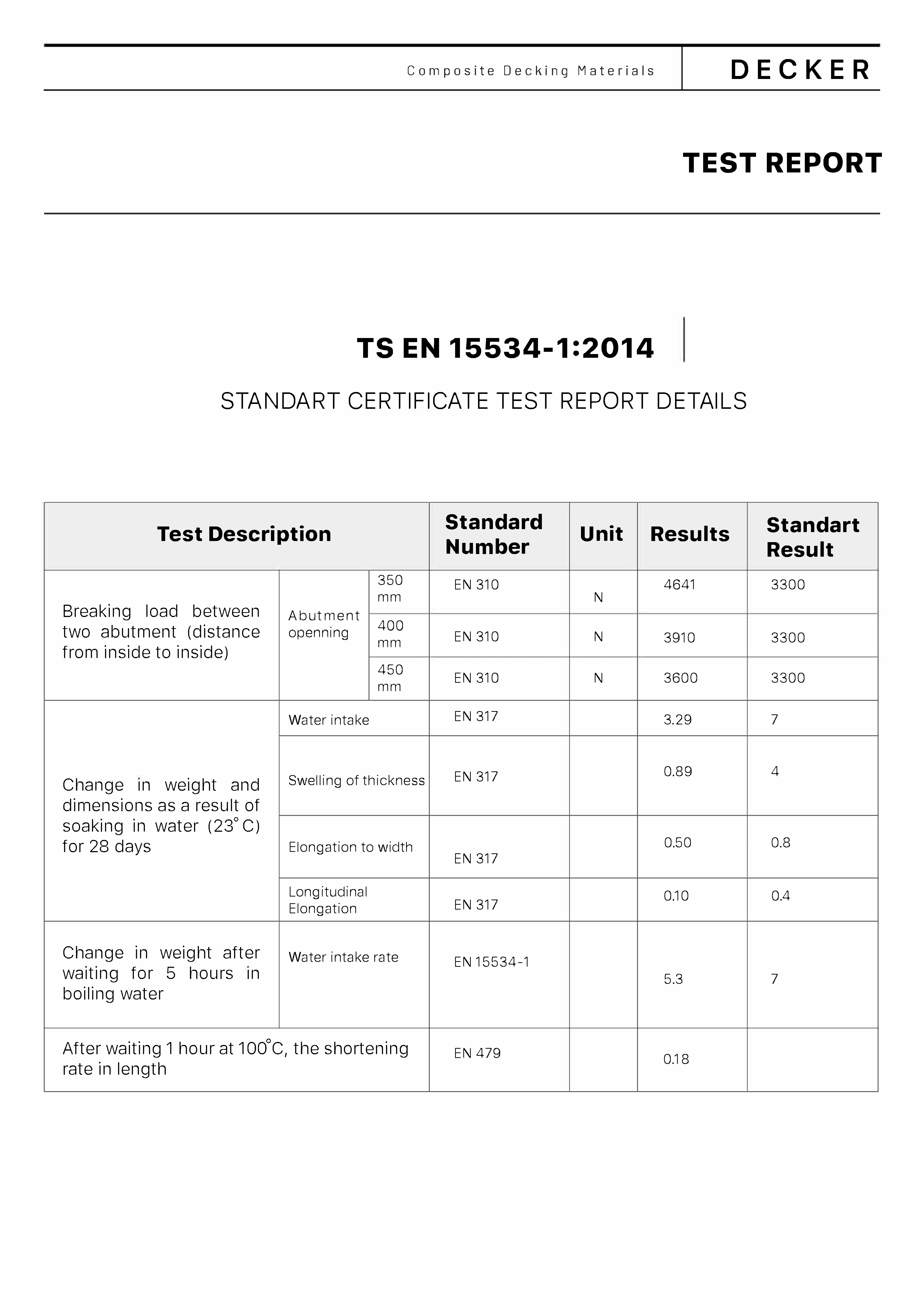 Materiais de Construção Compósitos