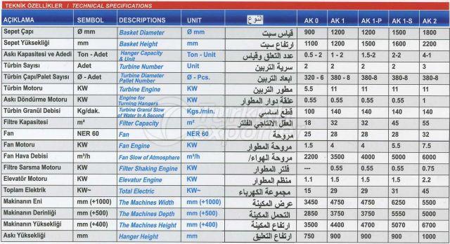 Pendant Sanding Machine Specs