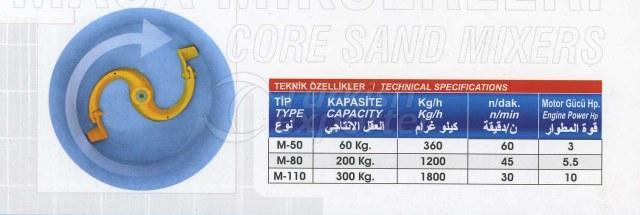 Core Mixers Specifications