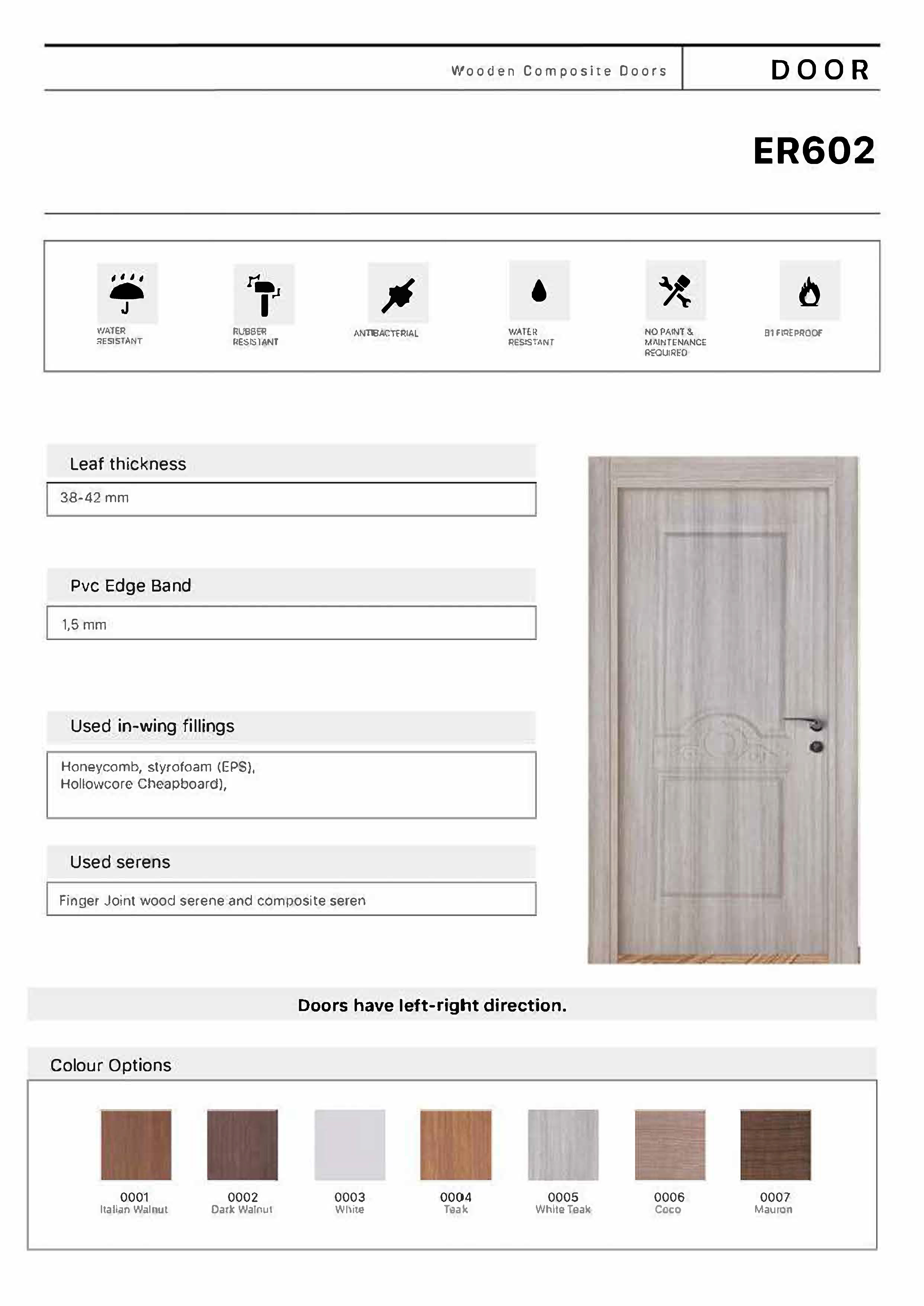 Composite and PVC Doors