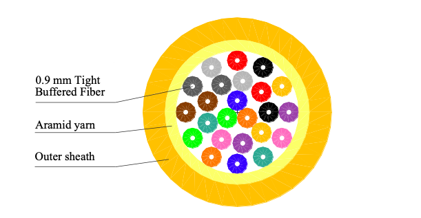 Premises Distribution Cable Fiber Optic