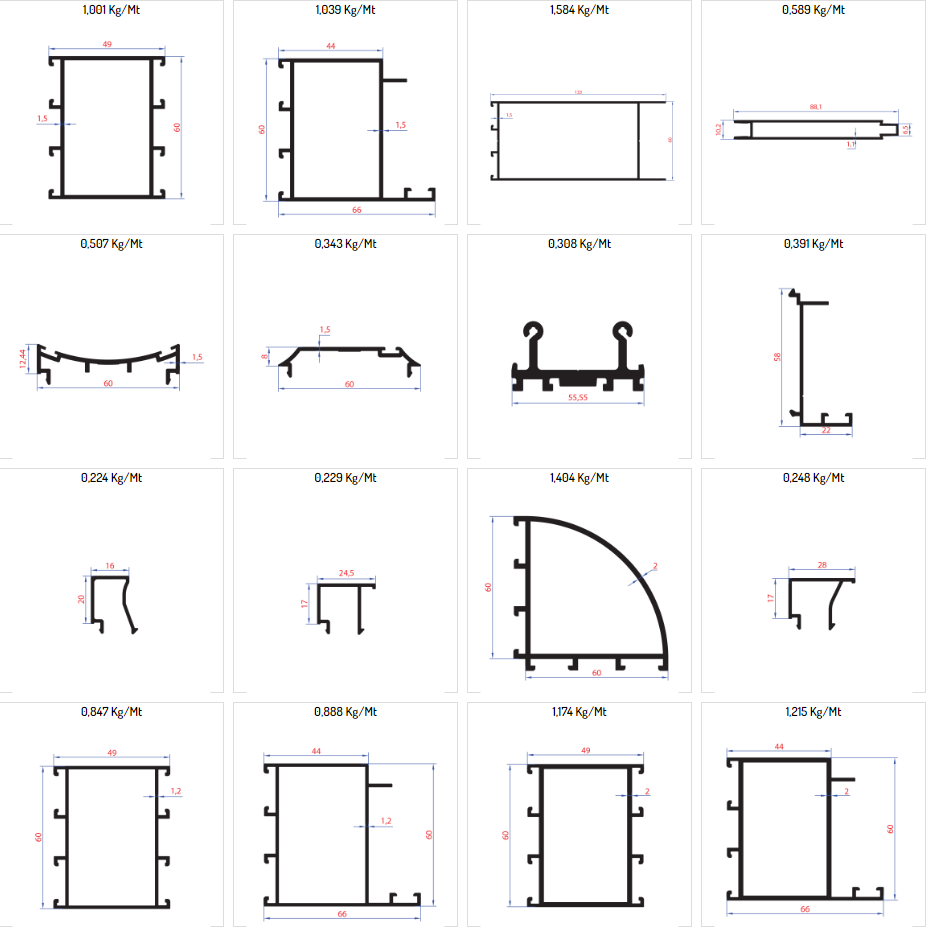 C60 Profiles 