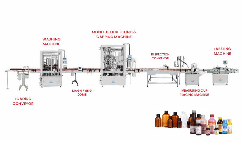 Automatic Liquid Bottle Filling Machines