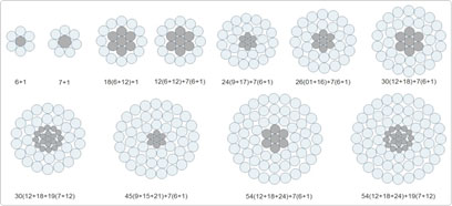 Aluminium Conductor Steel Rainforced _ACSR_