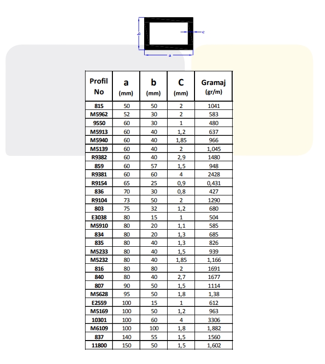 Standard Tube Profiles