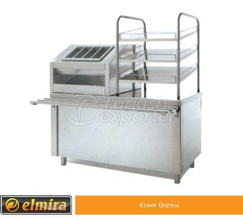 Service Units