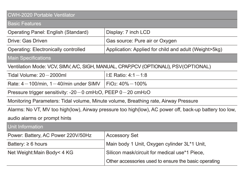 Emergency & Portable Ventilator CWH-2020