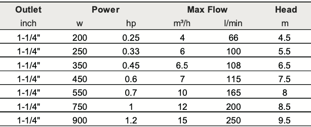 submersible clean water pump