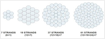 All Aluminium Alloy Conductor _AAAC_