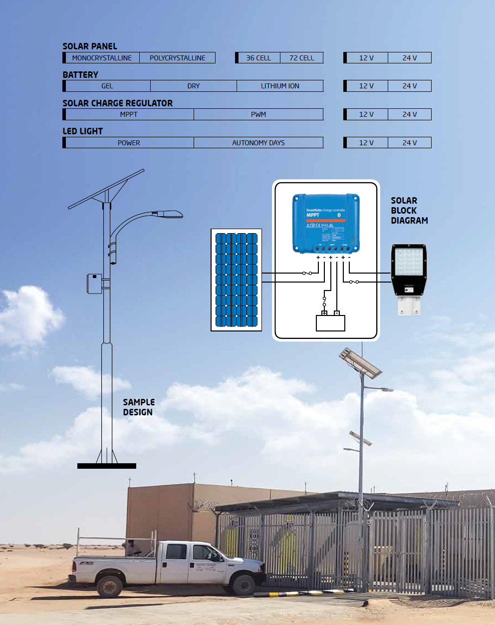 Solar Led Street Lighting Systems / EARTH Series Model / COMM Lighting