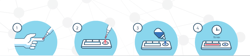 Kit de test rapide COVID-19 (prix unitaire 7 USD)