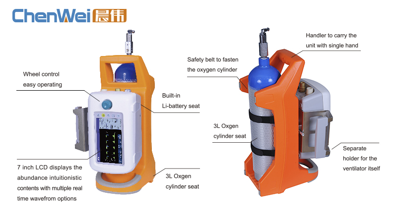 Emergency & Portable Ventilator CWH-2020