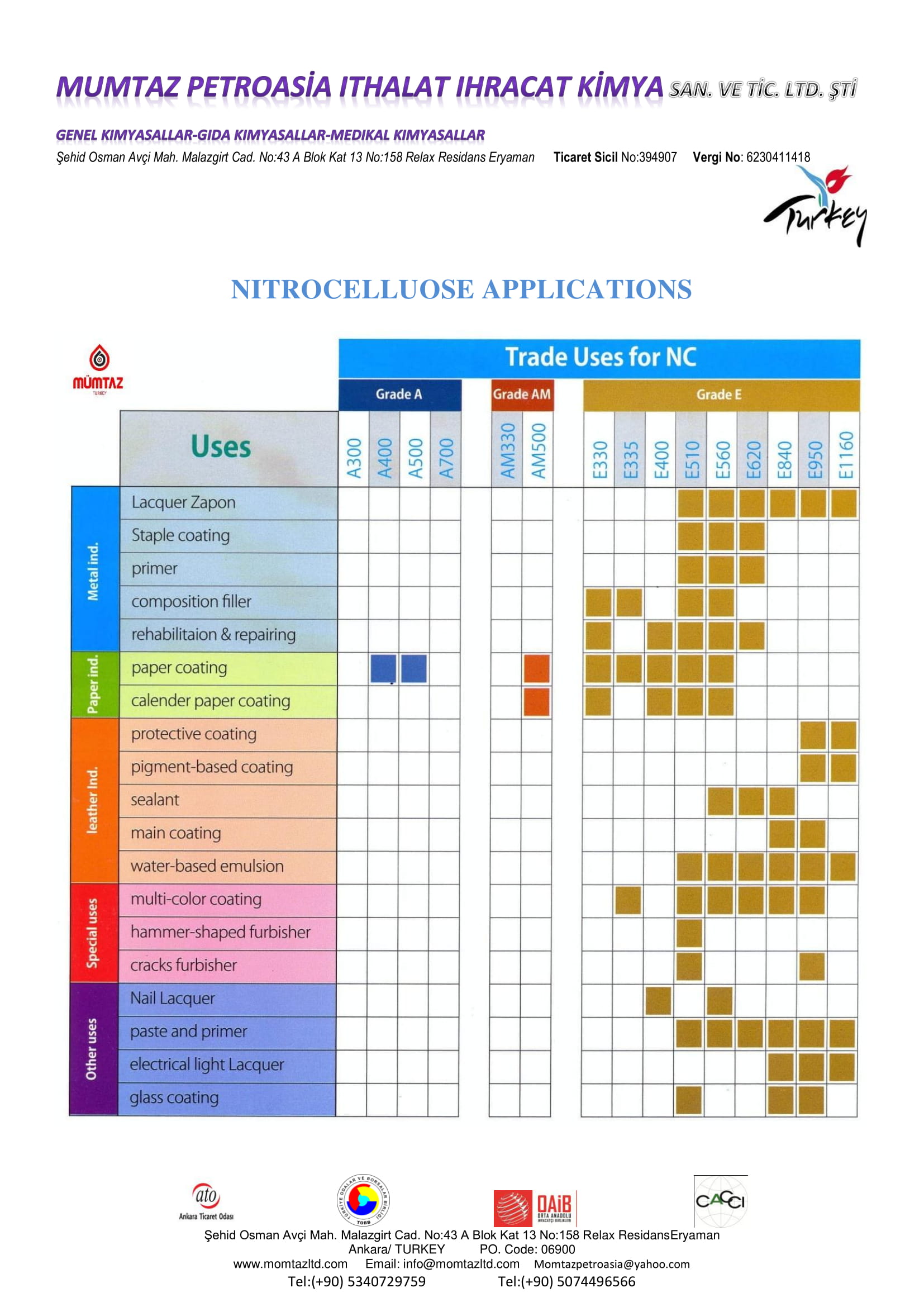 NITROSELULOZ GRANOL