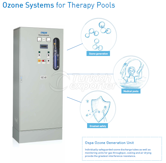 Ozone Units