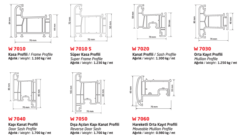 PVC Window and Door Profiles