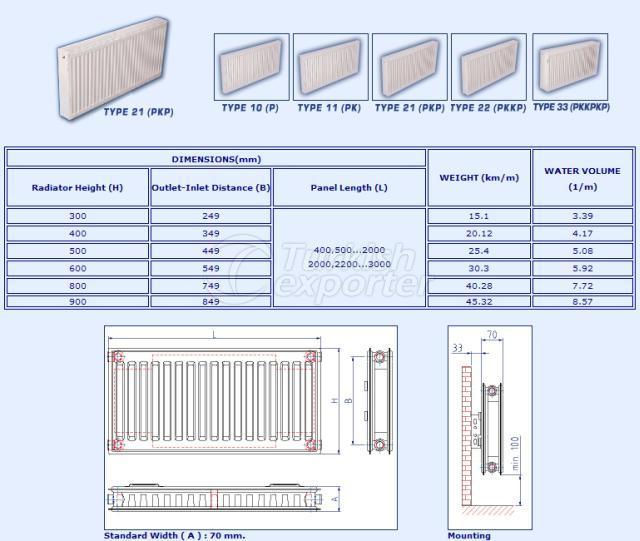 Panel Radiators