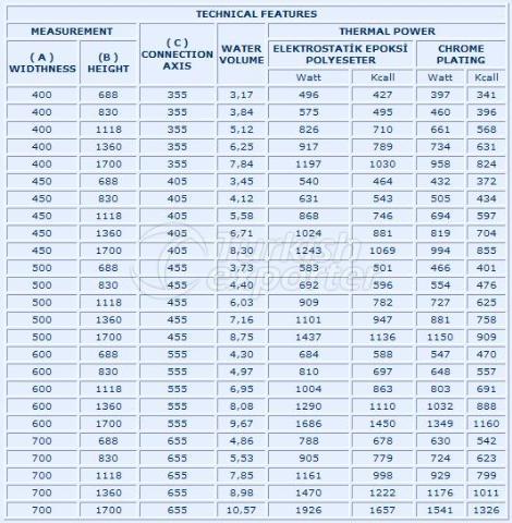 Bathpan Technical Specifications