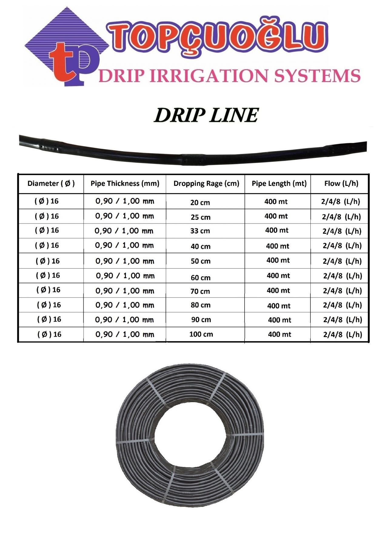 Drip Line