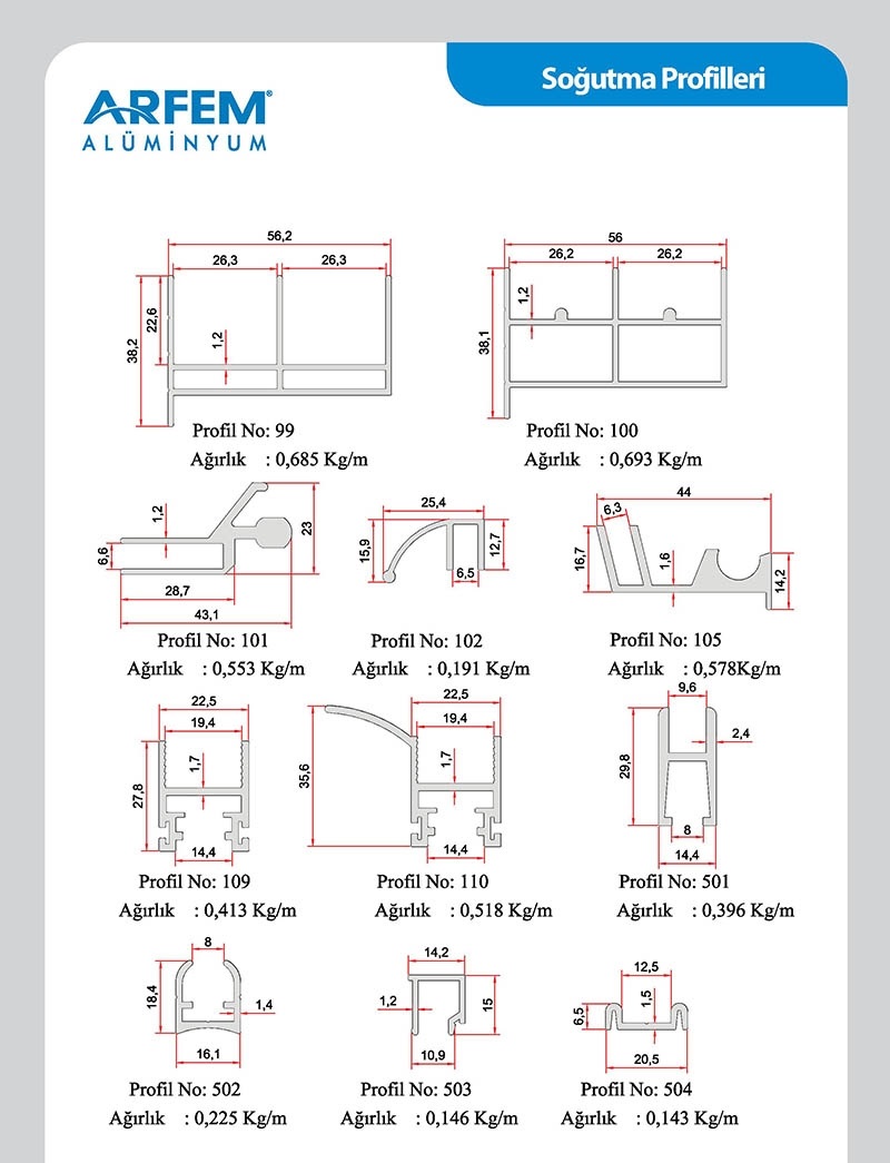 Heatsink Profiles