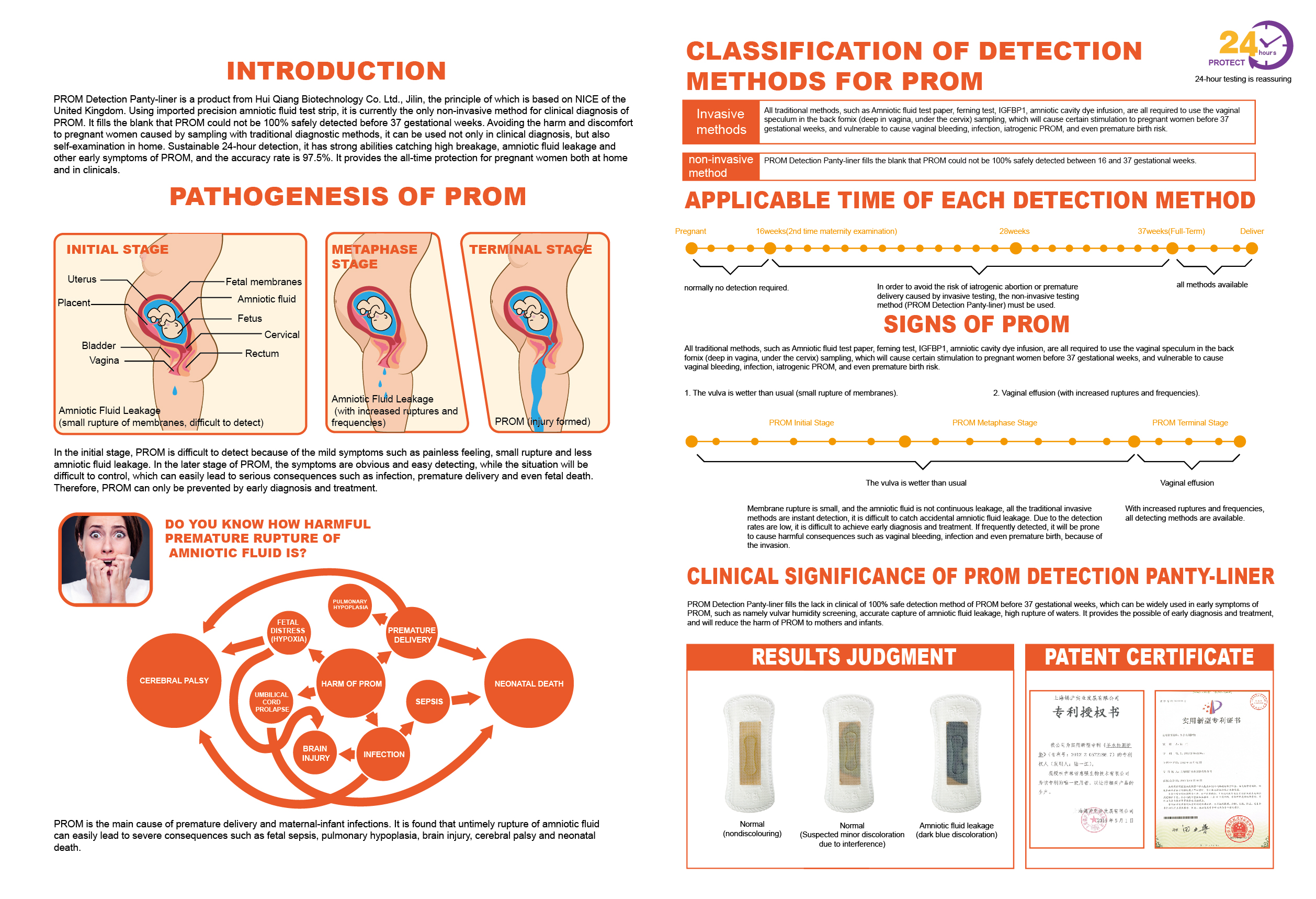 Amniotic Fluid Detection Panty Liner