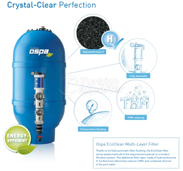 EcoClean Multi-Layer Filter