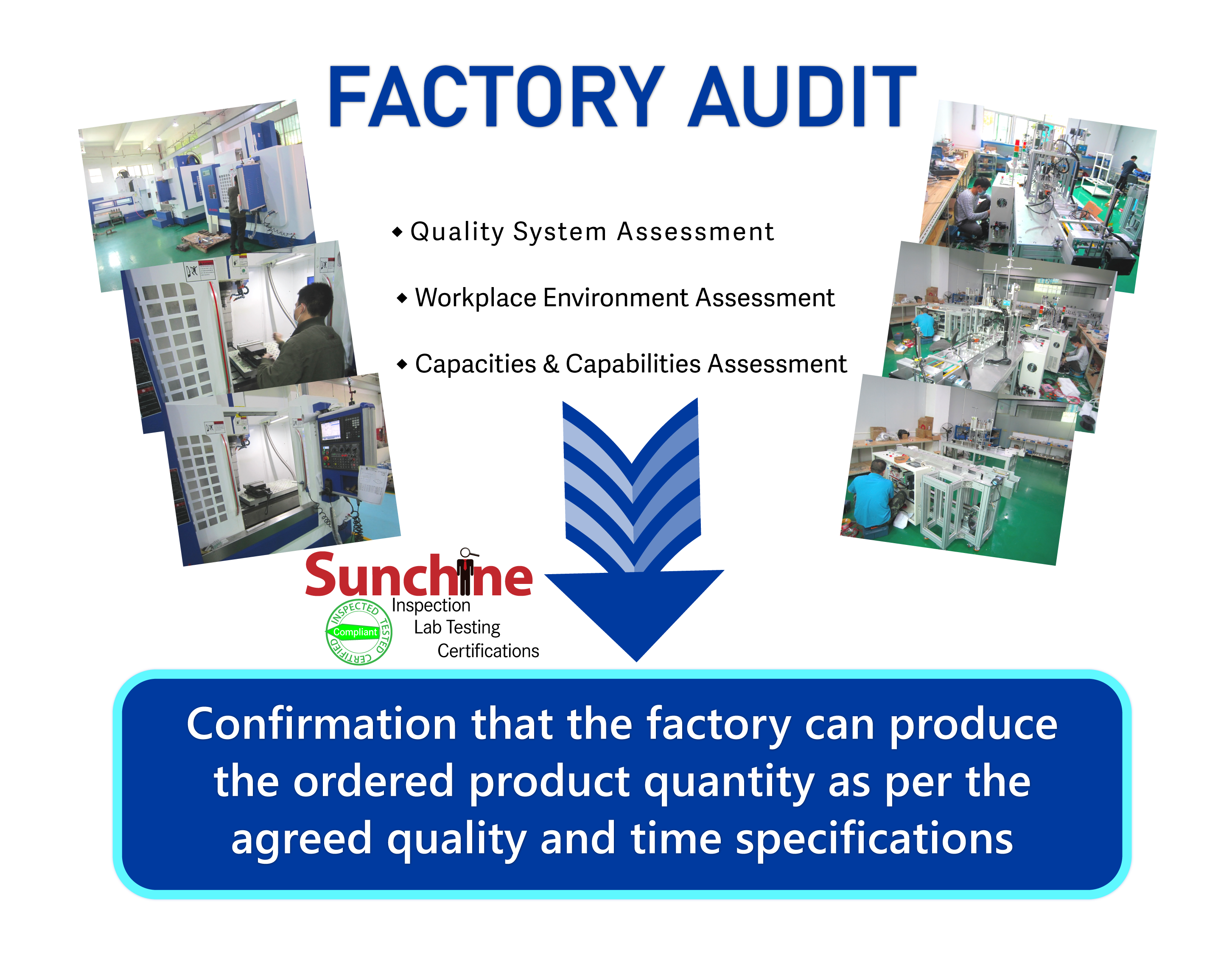 Factory Audit Supplier Audit