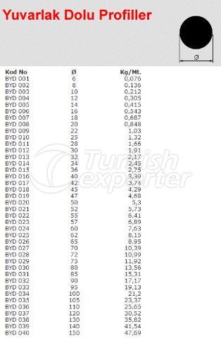 Alüminyum Yuvarlak Dolu Profiller