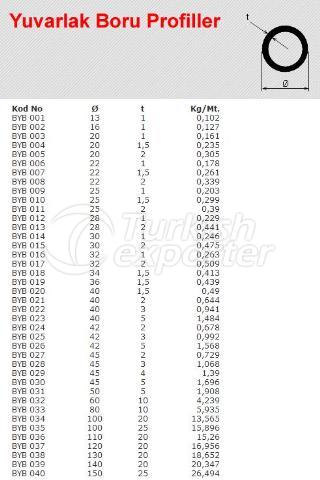 Alüminyum Yuvarlak Boru Profiller