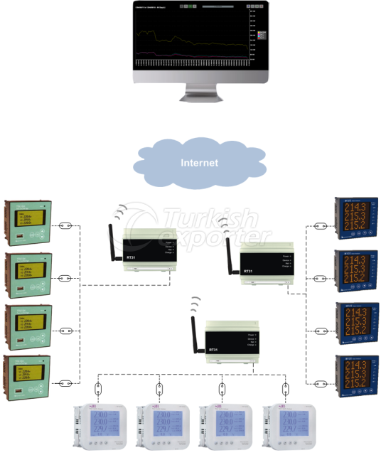 Energy Management Solution