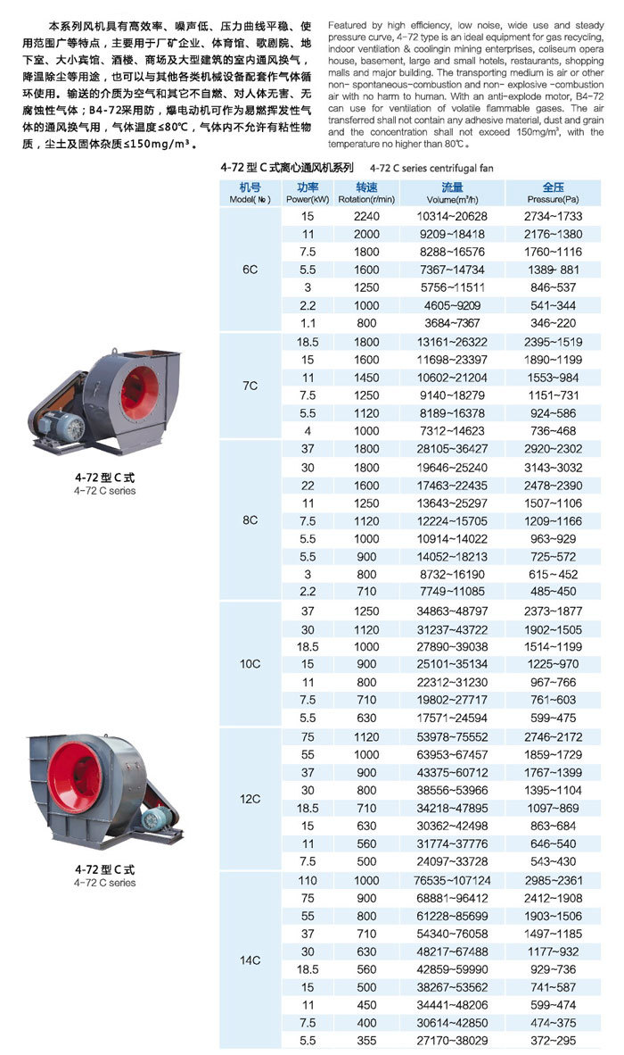 Type de moteur à ventilateur centrifuge directement à moteur POPULA 4-72 7A