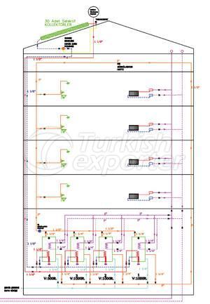 Güneş Enerjisi İle Hibrit Isıtma Destekleme Sistemleri