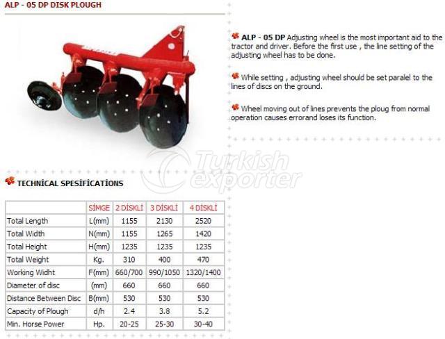 قرص المحراث