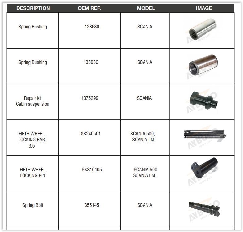 Scania Truck Spare Parts