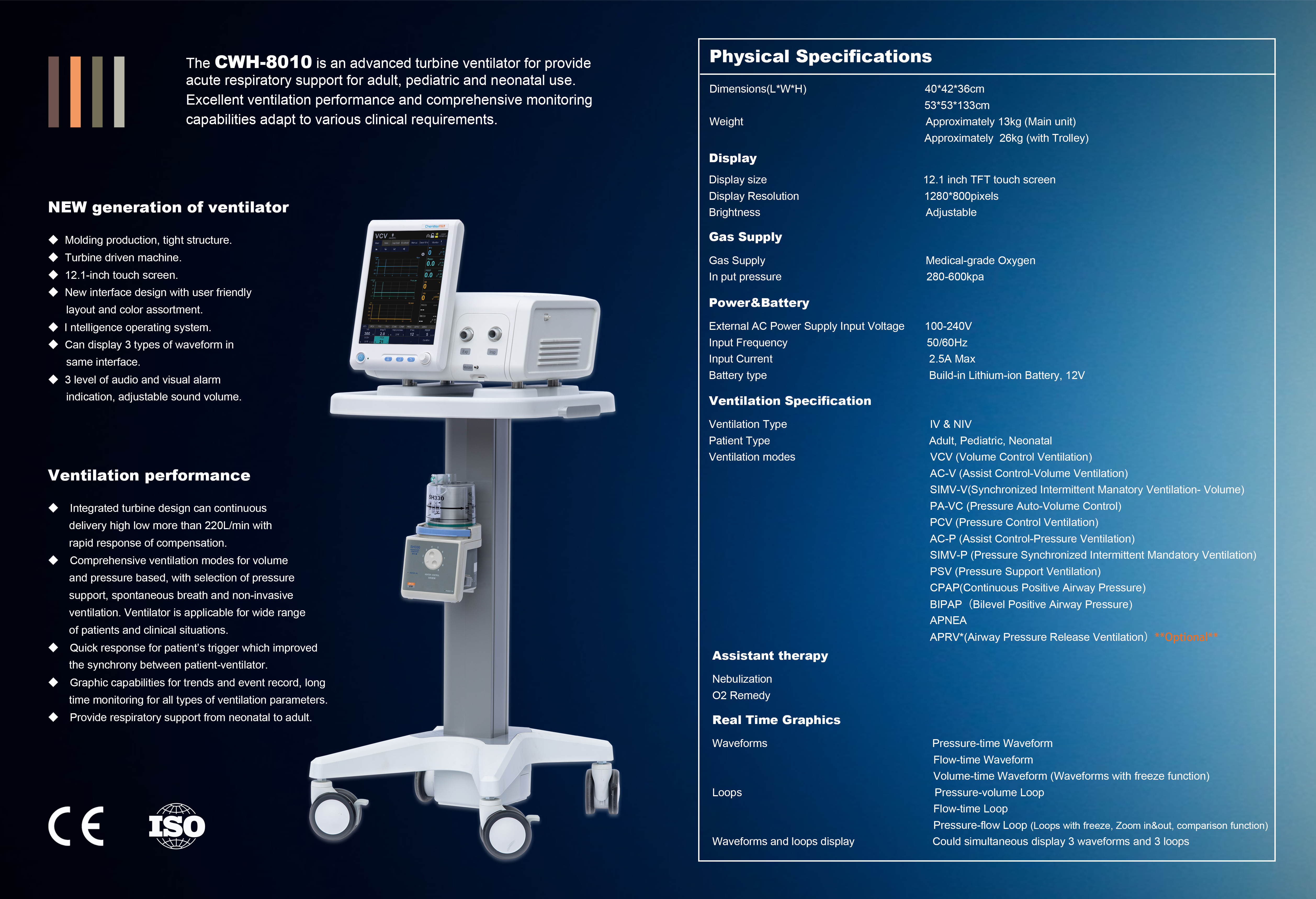 ICU Ventilator CAWH-8010