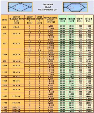 Measurement of Expanded Metal Sheets