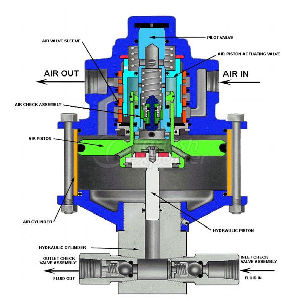 10-600 Series Liquid Pumps