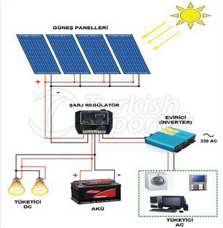 Renewable energy investments, proje