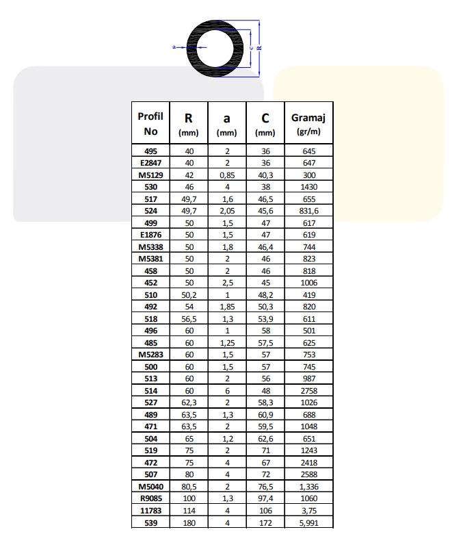 Standard Pipe Profiles