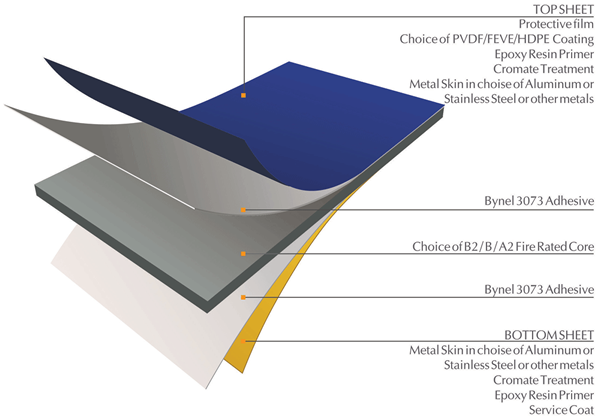 Aluminum Composite Panel