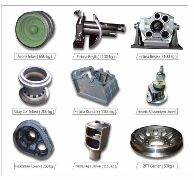 Defence Industry Parts