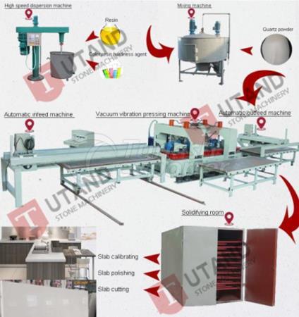 artificial stone manufacturing