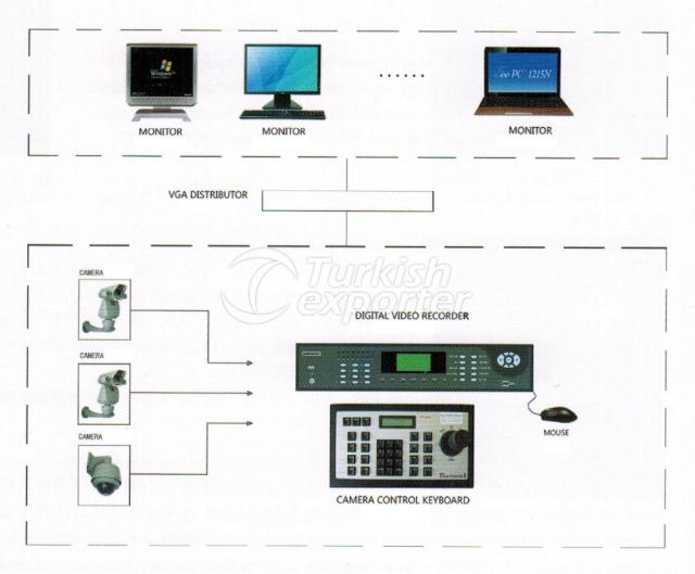 CCTV surveillance system