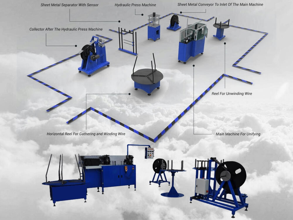 Razore Wire Machine Line